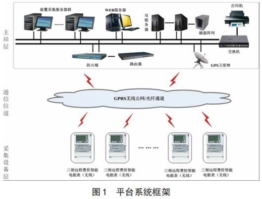 抓执行强管控助力收集目标再提高